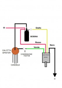 [cml_media_alt id='270']Schema Electronic spark[/cml_media_alt]